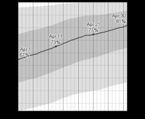 Media cloud cover chart